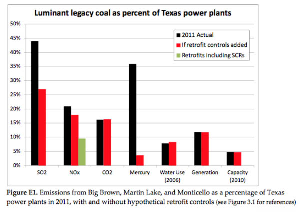 legacy coal chart